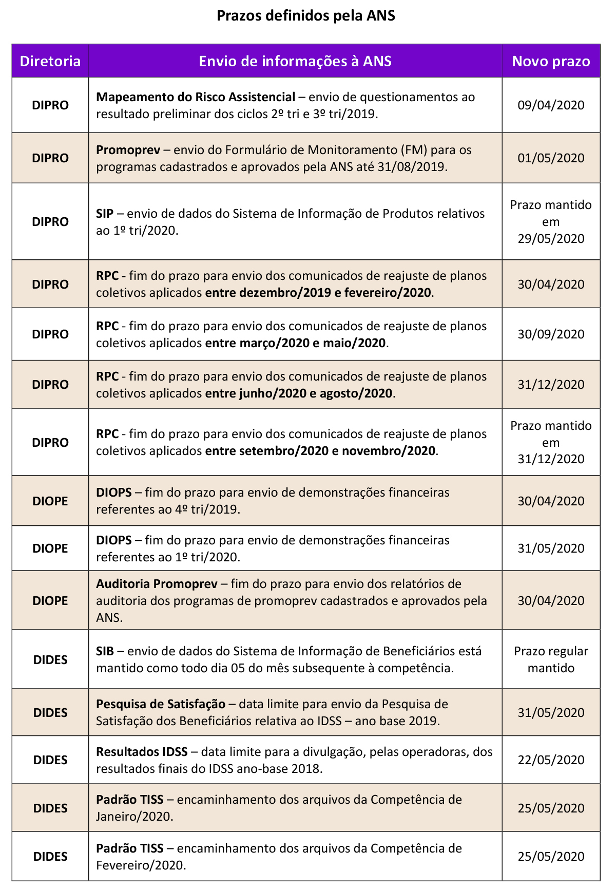 Operadoras de Saúde avançam com a RN 443/2019